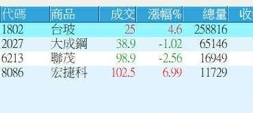 截圖圖片